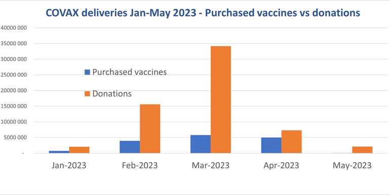 COVAX jan-may 2023.jpg