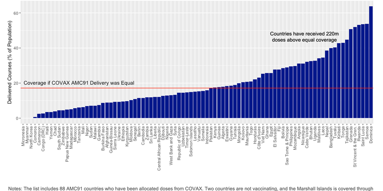 IMF covax_delivery_distribution - January 19 2021.png