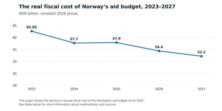 Norway graph NEW.jpg