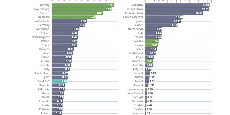 OECD figures 2025 (002).jpg