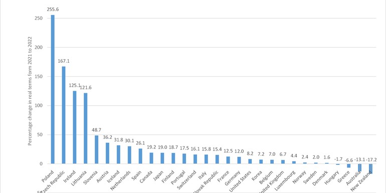 OECD image april 2023.jpg