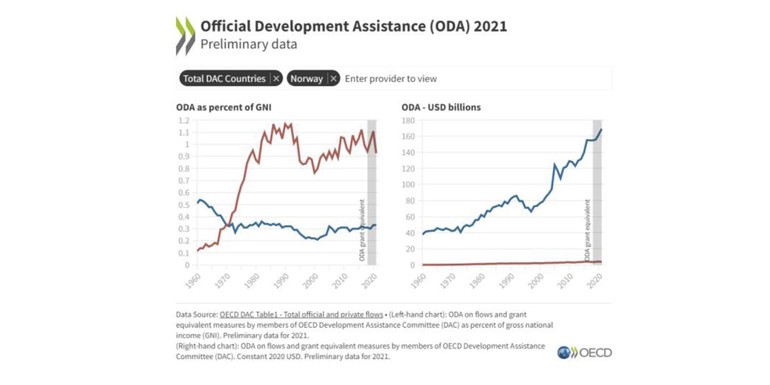 oecd norway 2.jpg